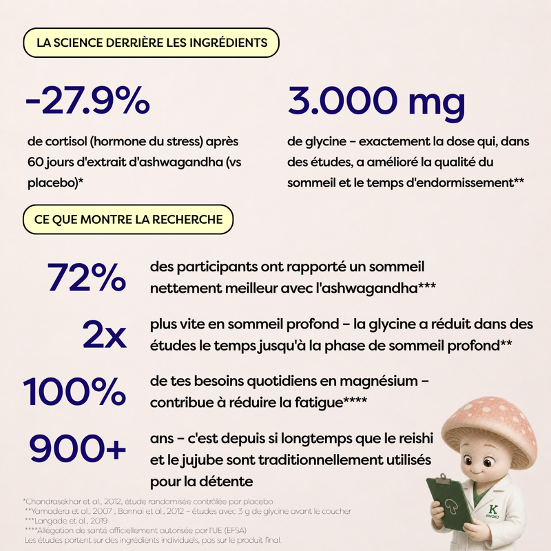 Cacao aux Champignons