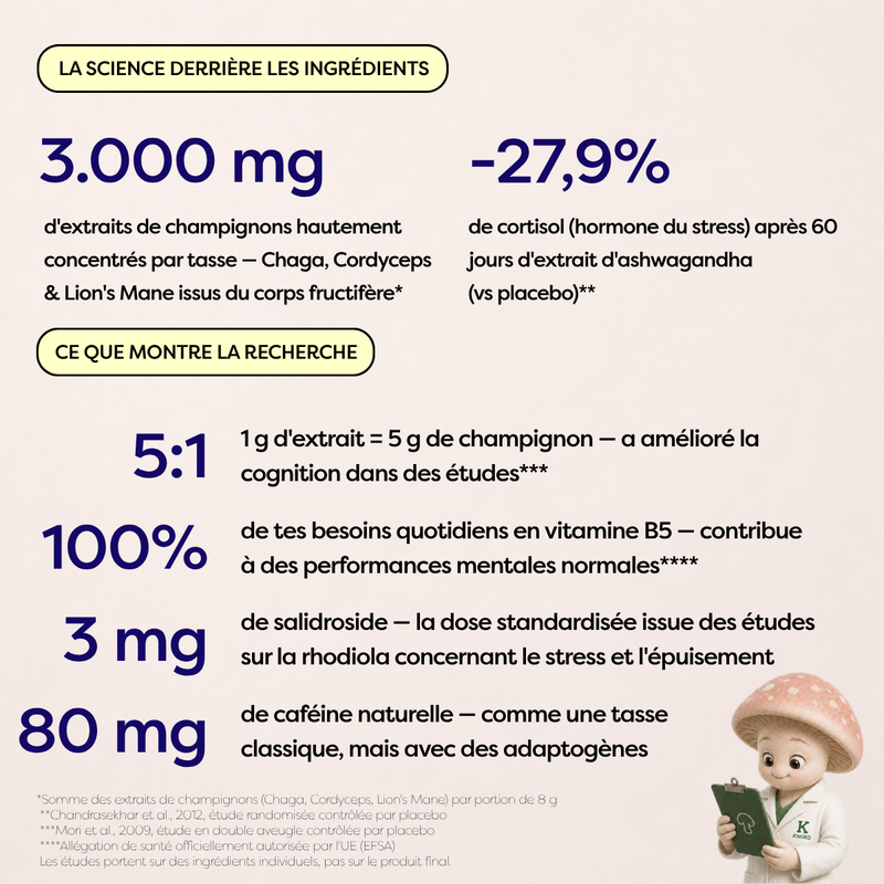 Café aux Champignons
